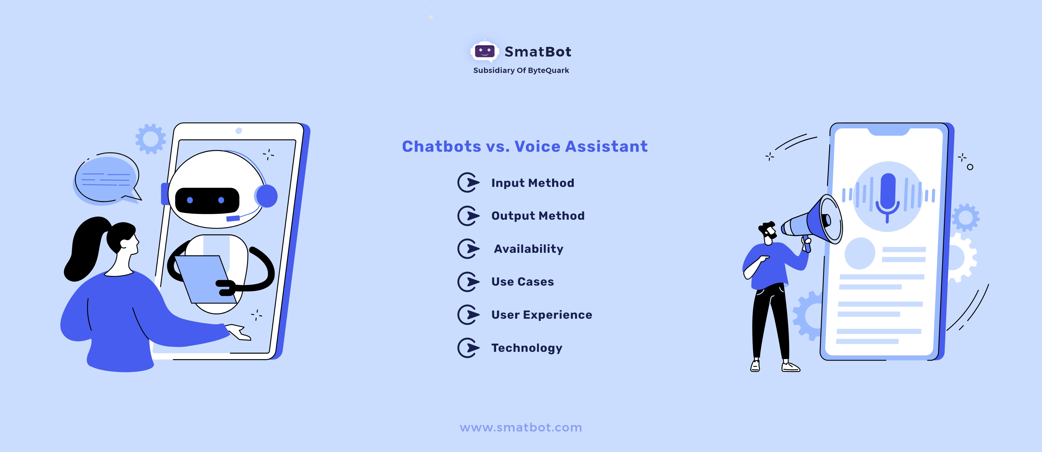 chatbot vs voice assistance 